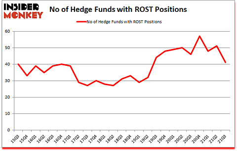 Is ROST A Good Stock To Buy?