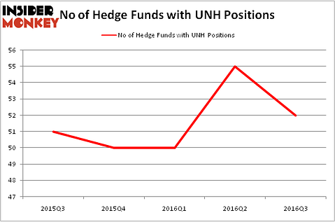 HedgeFundSentimentChart
