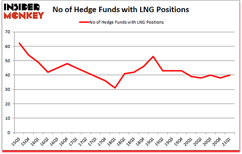 Is LNG A Good Stock To Buy?