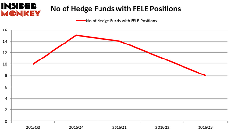 HedgeFundSentimentChart