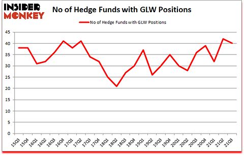 Is GLW A Good Stock To Buy?