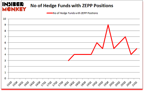 Is ZEPP A Good Stock To Buy?