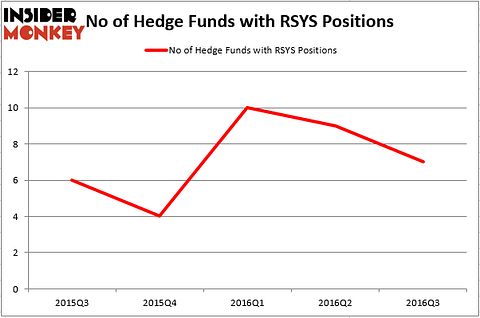 HedgeFund