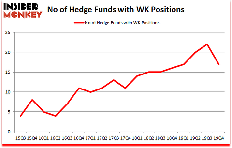 Is WK A Good Stock To Buy?
