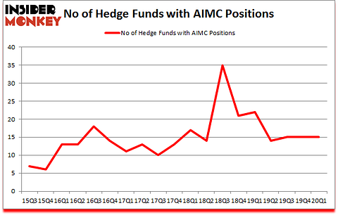 Is AIMC A Good Stock To Buy?