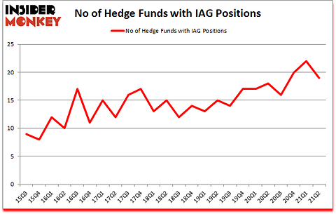 Is IAG A Good Stock To Buy?