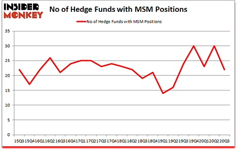 Is MSM A Good Stock To Buy?