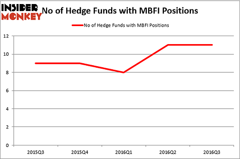 HedgeFund