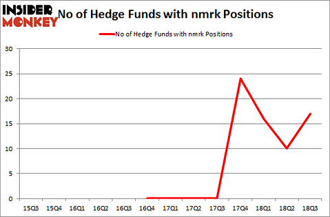 No of Hedge Funds with NMRK Positions