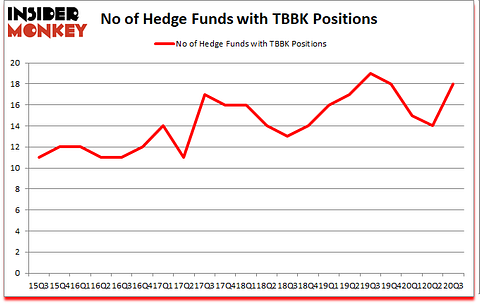 Is TBBK A Good Stock To Buy?