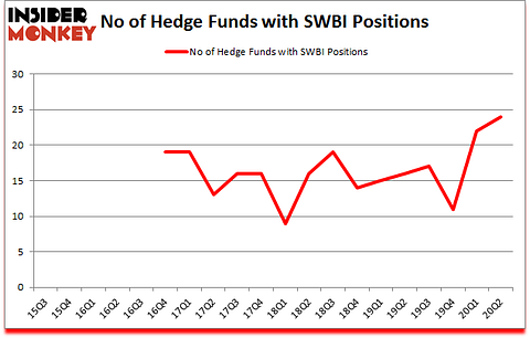 Is SWBI A Good Stock To Buy?