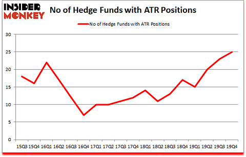 Is ATR A Good Stock To Buy?