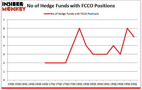 Is FCCO A Good Stock To Buy?