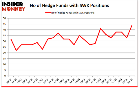 Is SWK A Good Stock To Buy?