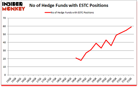 Is ESTC A Good Stock To Buy?