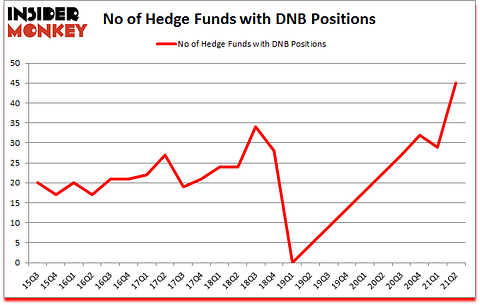Is DNB A Good Stock To Buy?