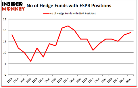 Is ESPR A Good Stock To Buy?
