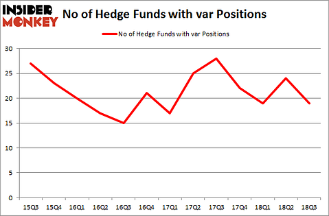 No of Hedge Funds with VAR Positions