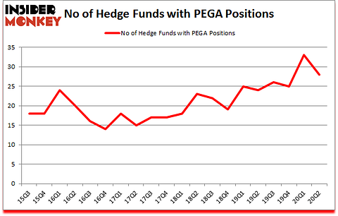 Is PEGA A Good Stock To Buy?
