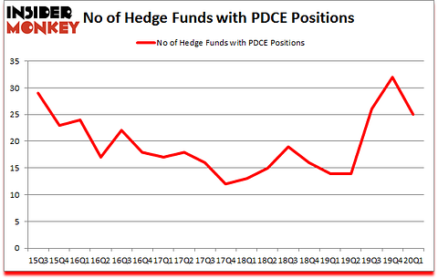 Is PDCE A Good Stock To Buy?