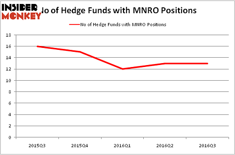 HedgeFundSentimentChart