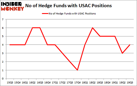 Is USAC A Good Stock To Buy?