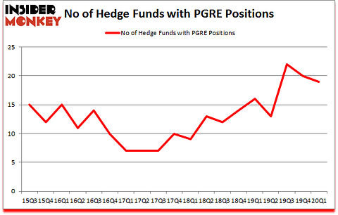 Is PGRE A Good Stock To Buy?