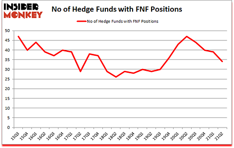 Is FNF A Good Stock To Buy?