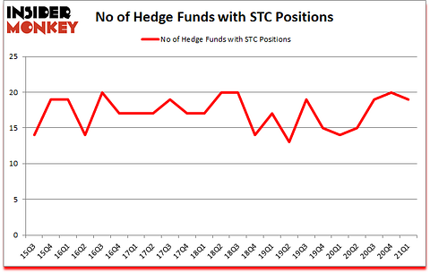 Is STC A Good Stock To Buy?