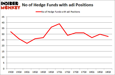 No of Hedge Funds with ADI Positions