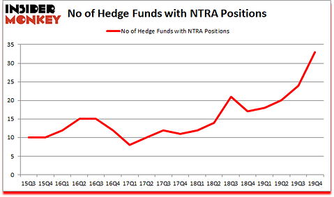 Is NTRA A Good Stock To Buy?