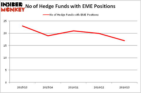 HedgeFundSentimentChart