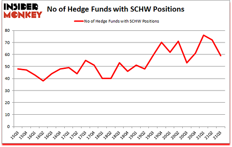 Is SCHW A Good Stock To Buy?