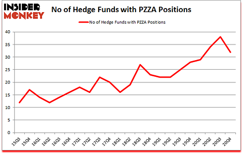 Is PZZA A Good Stock To Buy?