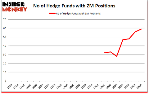 Is ZM A Good Stock To Buy?
