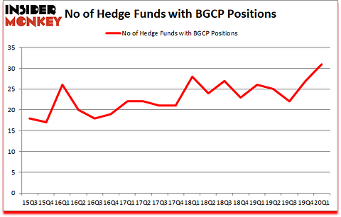 Is BGCP A Good Stock To Buy?