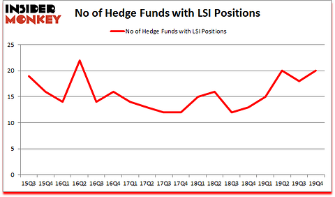 Is LSI A Good Stock To Buy?