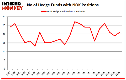 Is NOK A Good Stock To Buy?