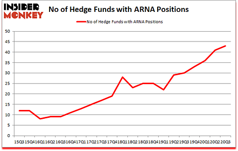 Is ARNA A Good Stock To Buy?