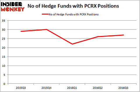 PCRX Chart