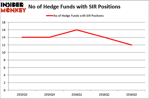 HedgeFundSentimentChart (1)