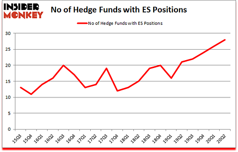 Is ES A Good Stock To Buy?