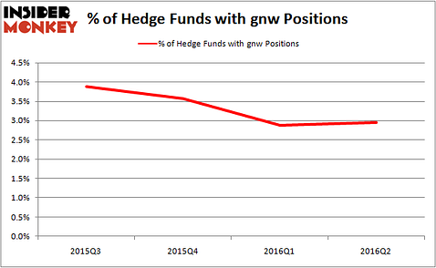 GNW HF Sentiment