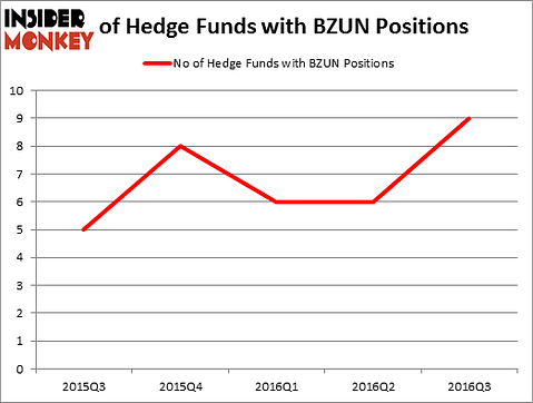 HedgeFundSentimentChart