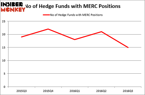 HedgeFundSentimentChart (69)
