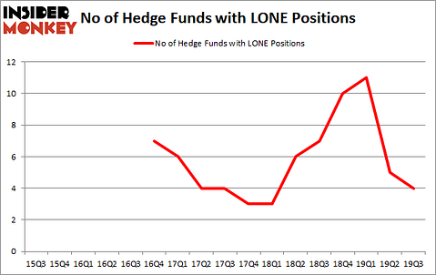 Is LONE A Good Stock To Buy?