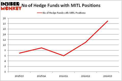 HedgeFundSentimentChart