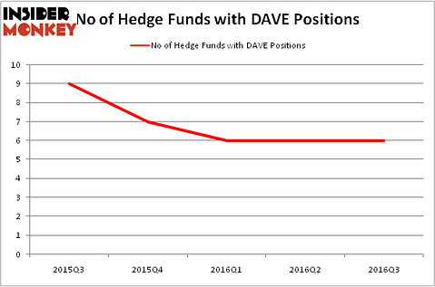 HedgeFundSentimentChart