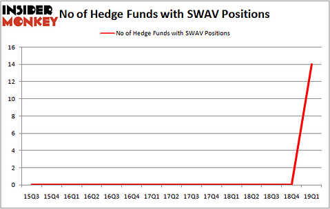 SWAV_june2019