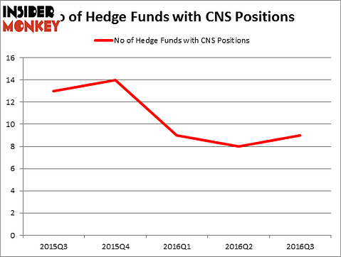 HedgeFundSentimentChart
